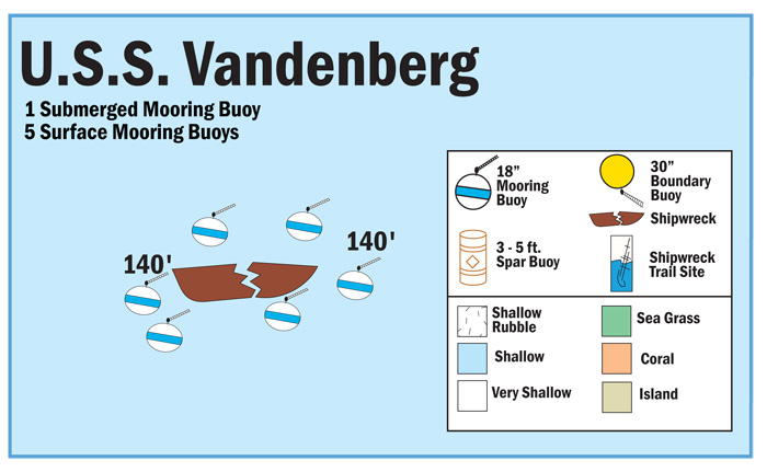 Map of Buoys at the Vandenberg