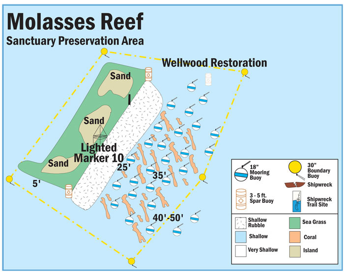 Map of Buoys in Molasses Reef Sanctuary Preservation Area
