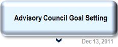 Advisory Council Goal-Setting button.