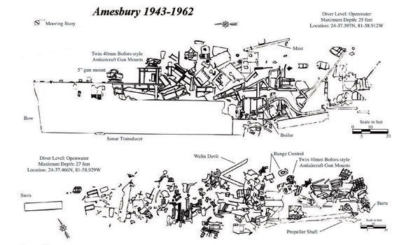 Amesbury map