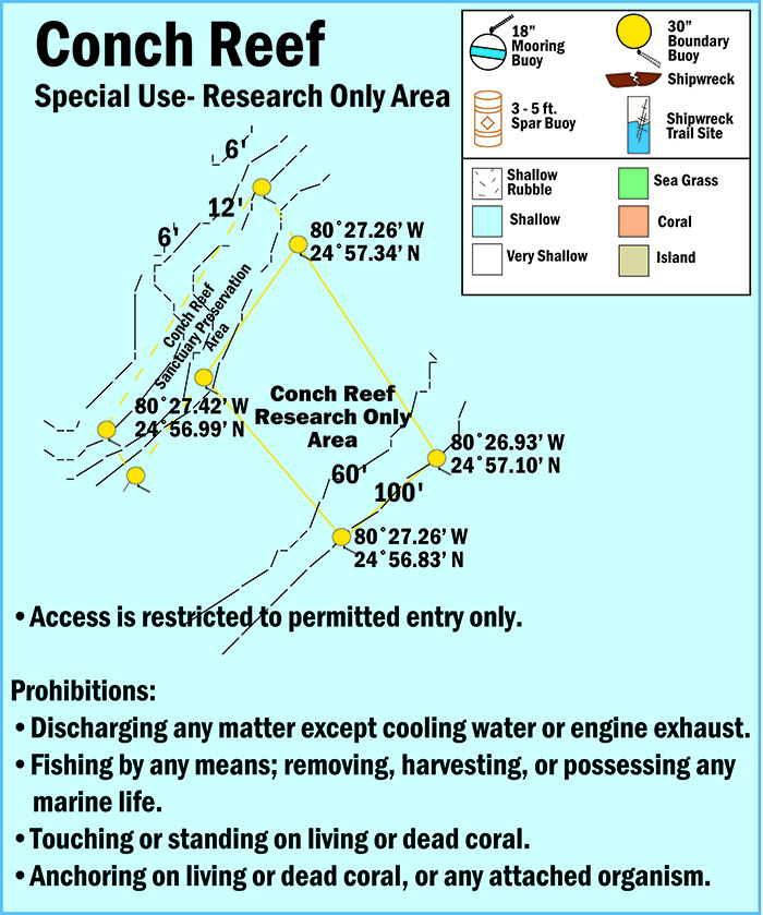 Map of Conch Reef Research Only Area